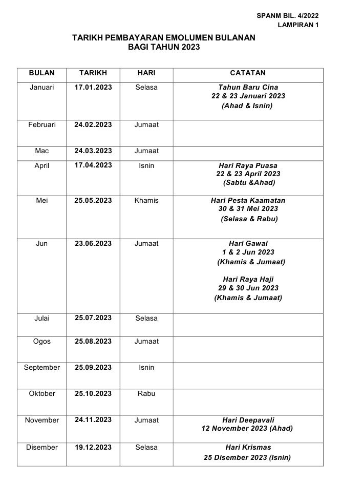 Jadual Gaji Penjawat Awam