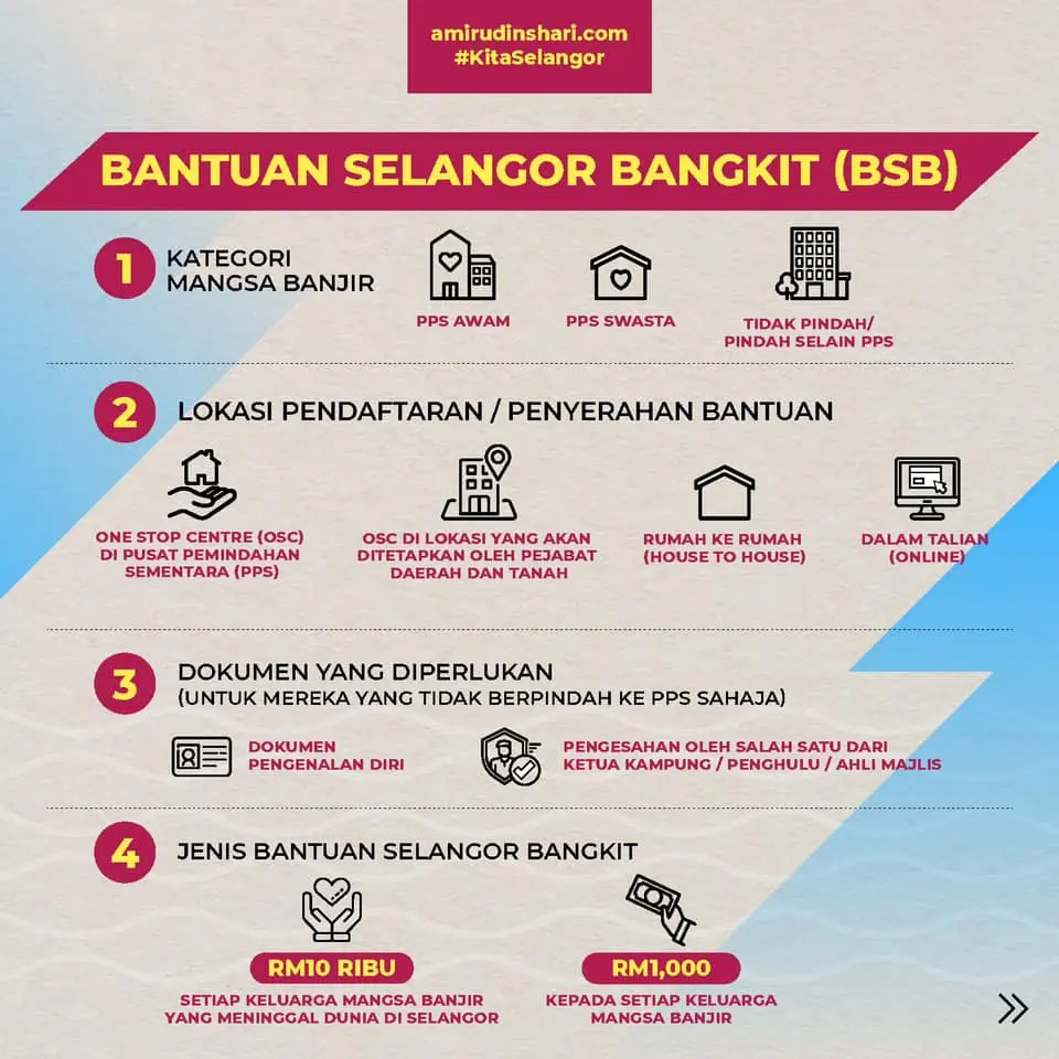 Bantuan Selangor Bangkit (BSB)