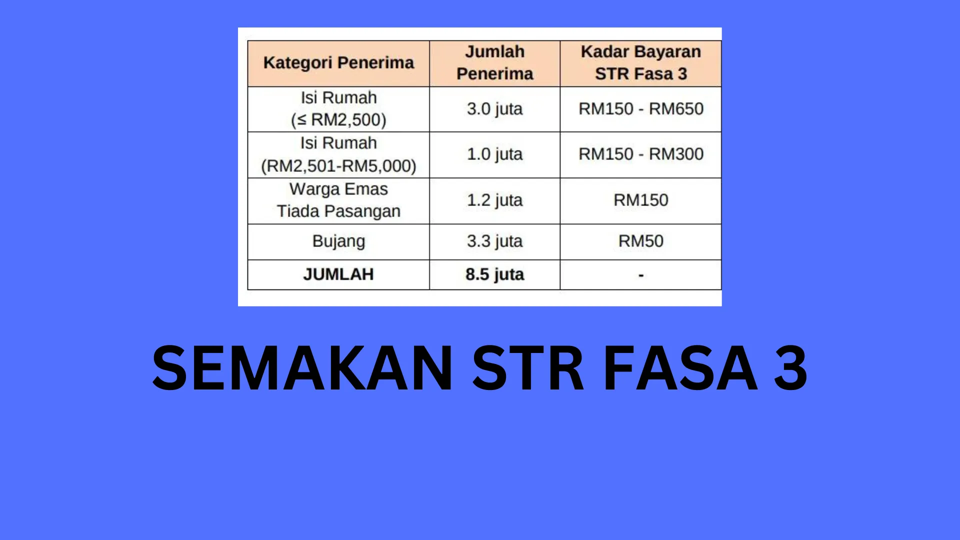 Sumbangan Tunai Rahmah (STR) Fasa 3